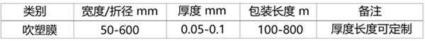 型号PFA
