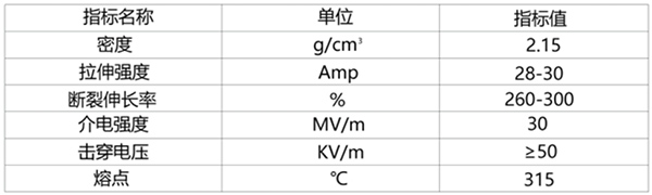 技术指标PFA