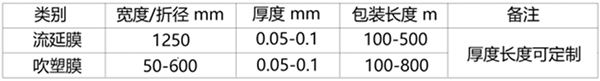 型号